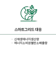 스마트그리드대응