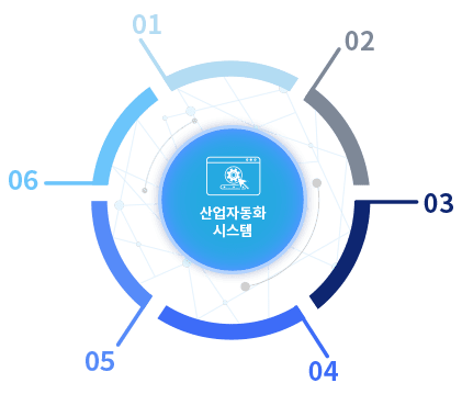 산업플랜트