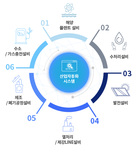 산업플랜트