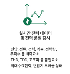 실시간 전력데이터 및 전력 품질감시