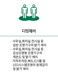 디밍제어